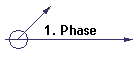 1. Phase
