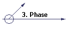 3. Phase