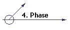 4. Phase
